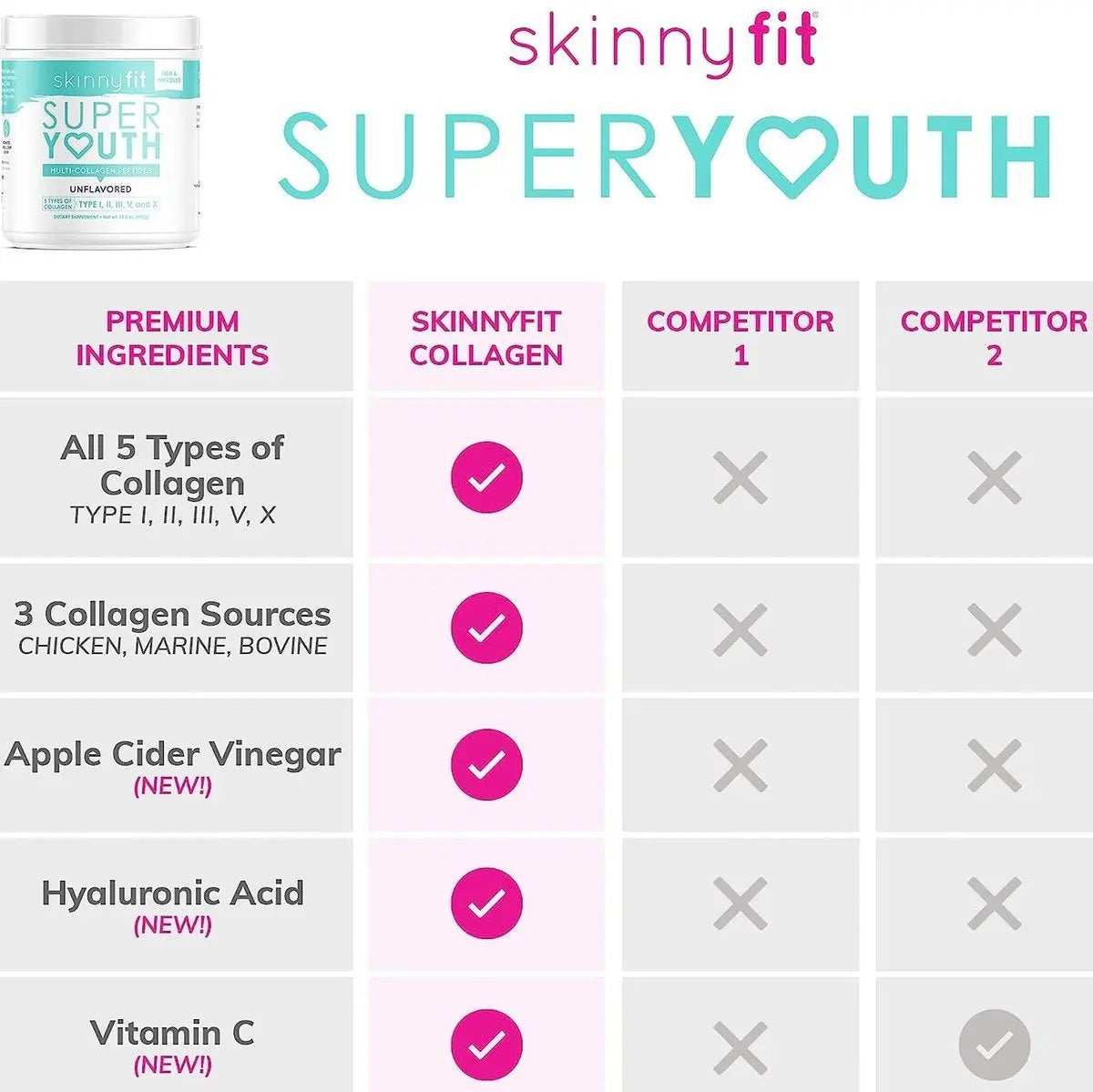 SkinnyFit Super Youth Plus Multi-Collagen Peptides Unflavored Collagen NEW Skinny Fit Skinnyfit